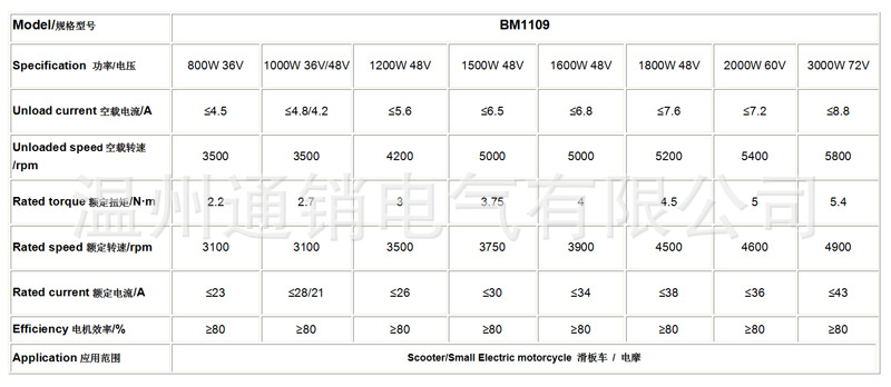 Kit de Motor Brushless de Alta - Mid Drive Motor Kit 72V 3000W avaliação e preço