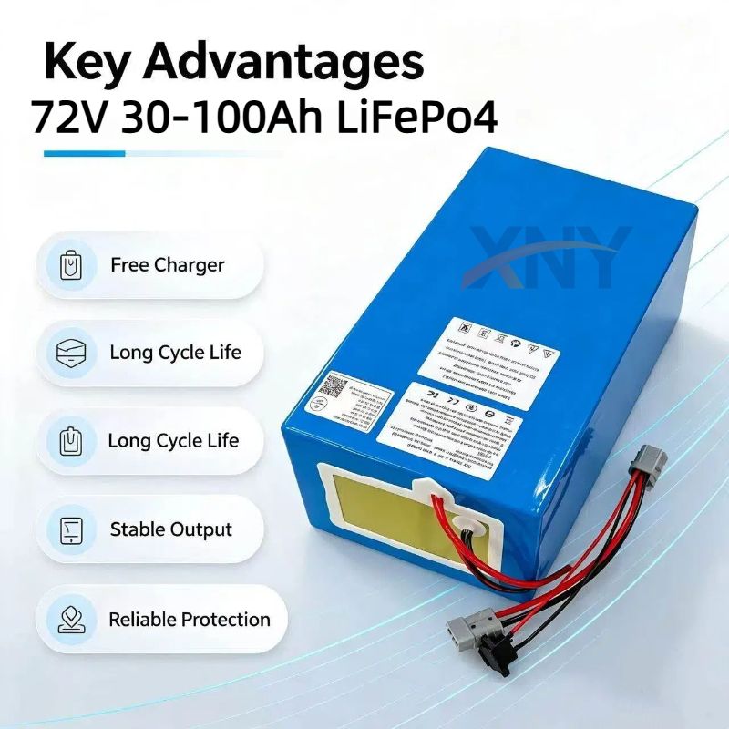 Bateria XNY Lithium LiFePO4 72 - 72V 60Ah Lifepo4 Battery Pack avaliação e preço